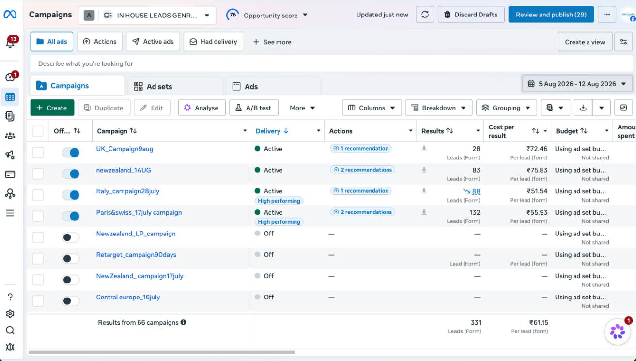 Meta Ads Manager campaign results, 5 to 12 August 2026